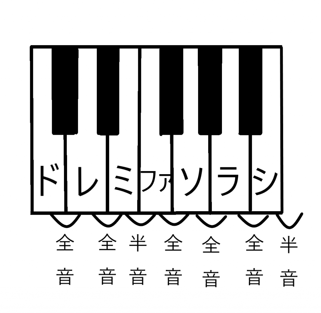 クラリネット スケール練習を制する者は音楽を制す スケール練習法 Unison クラリネット教室